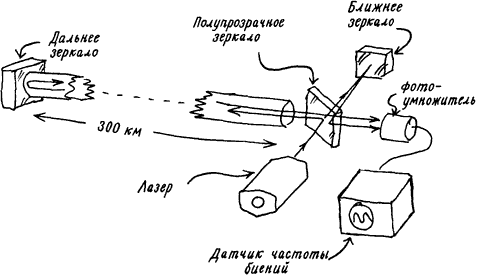 Изобретения Дедала - img090.png