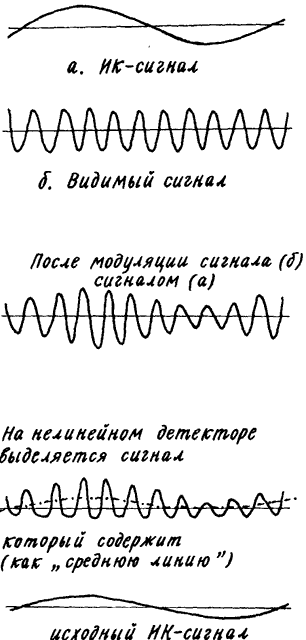 Изобретения Дедала - img096.png