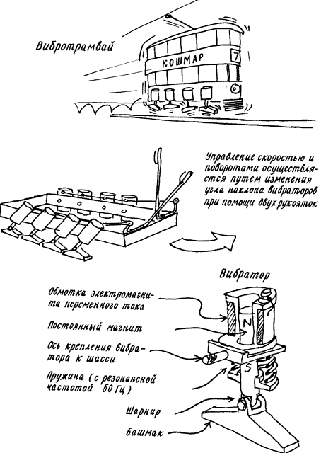 Изобретения Дедала - img097.png