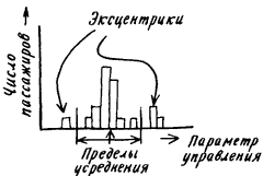 Изобретения Дедала - img113.png