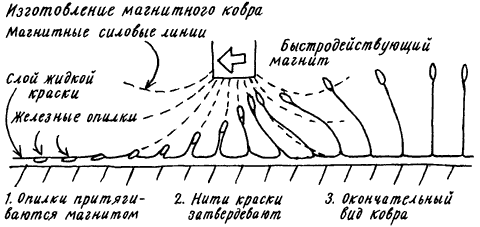 Изобретения Дедала - img123.png