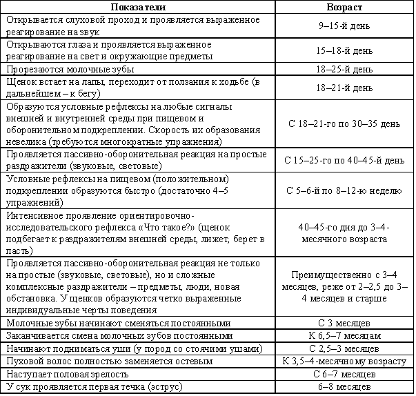 Воспитание щенка - i_006.png