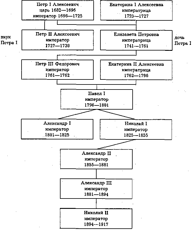 История России - i_009.png