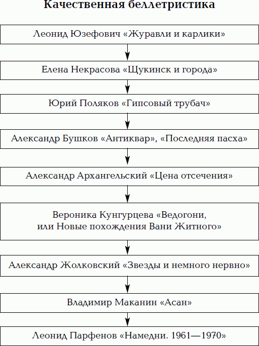 Нумерация с хвоста. Путеводитель по русской литературе - _01.png