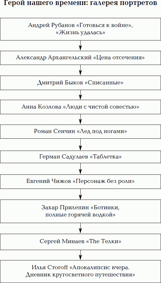 Нумерация с хвоста. Путеводитель по русской литературе - _02.png