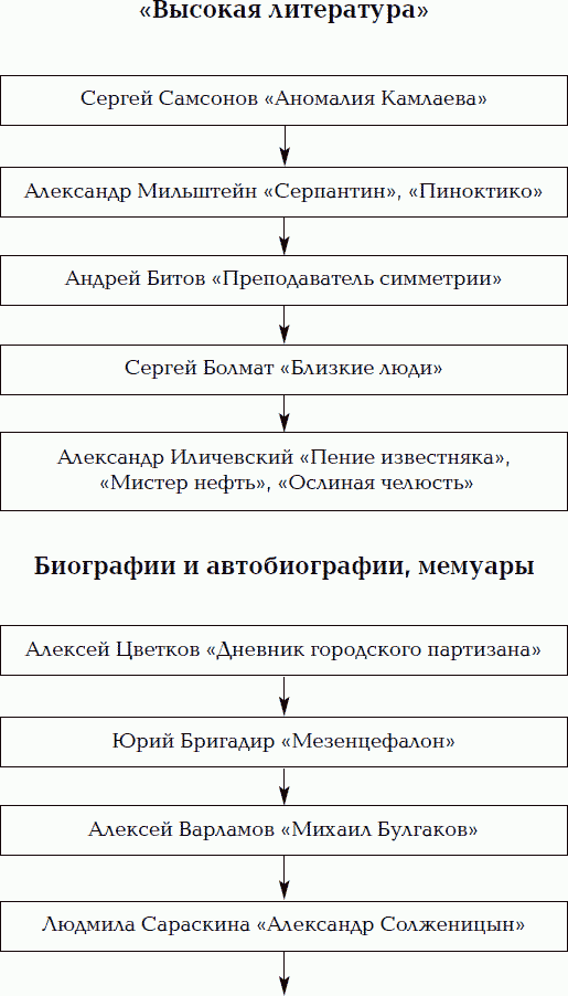 Нумерация с хвоста. Путеводитель по русской литературе - _03.png