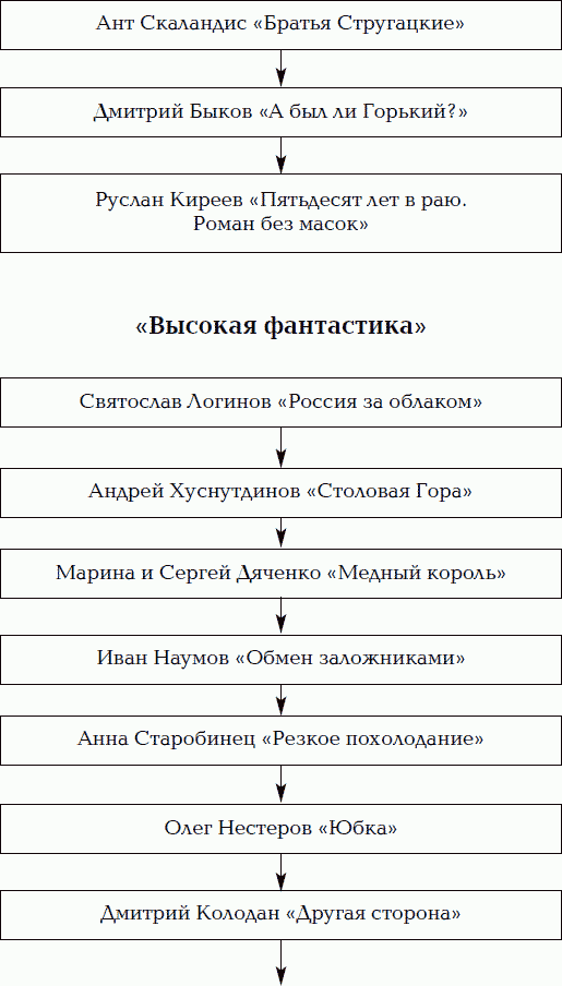 Нумерация с хвоста. Путеводитель по русской литературе - _04.png