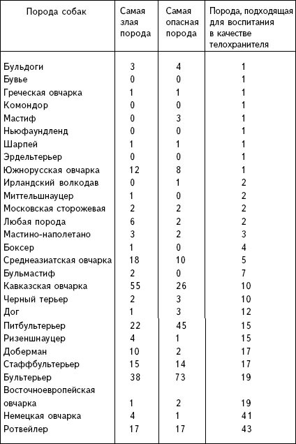 Воспитание собаки-защитника - im01.jpg