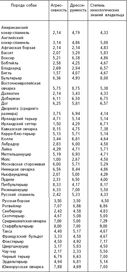 Воспитание собаки-защитника - im02.jpg