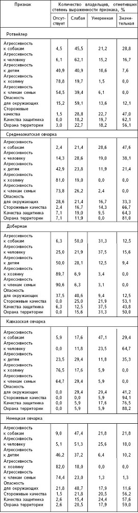 Воспитание собаки-защитника - im03.jpg