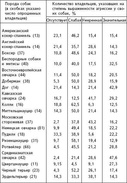 Воспитание собаки-защитника - im19.jpg