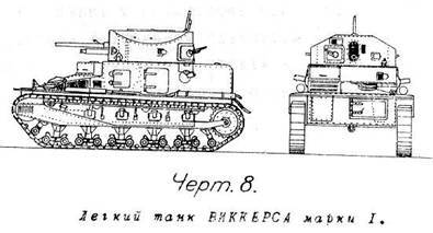 Танки и механическая тяга в артиллерии - any2fbimgloader7.jpeg