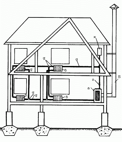 Тепло в загородном доме - doc2fb_image_0300000b.png