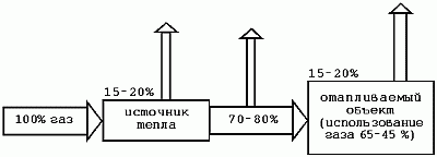 Тепло в загородном доме - doc2fb_image_03000019.png