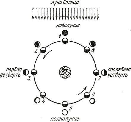 Время и календарь - i_003.png