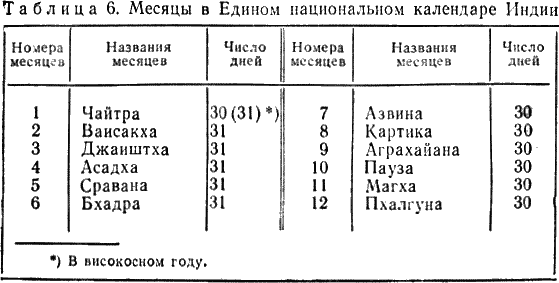 Время и календарь - i_027.png