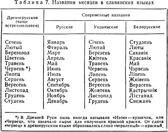 Время и календарь - i_029.png