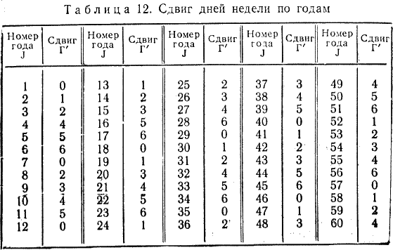 Время и календарь - i_035.png