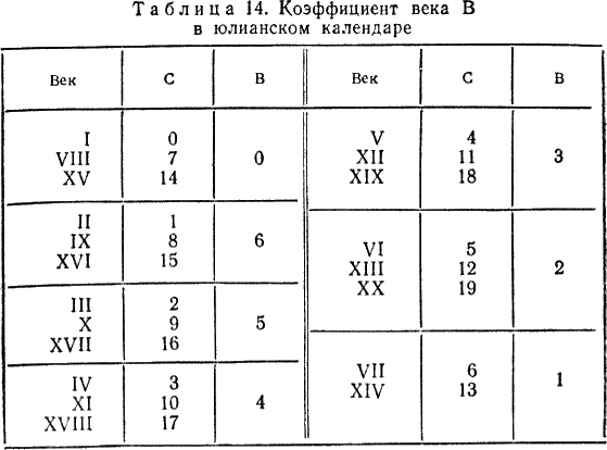 Время и календарь - i_037.png