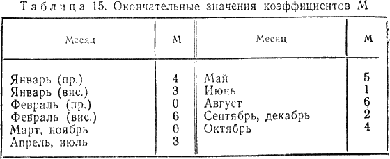 Время и календарь - i_038.png