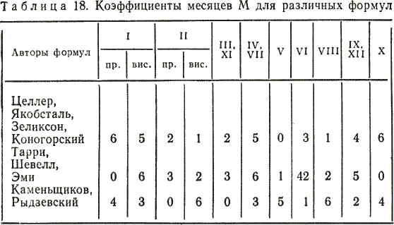 Время и календарь - i_043.png