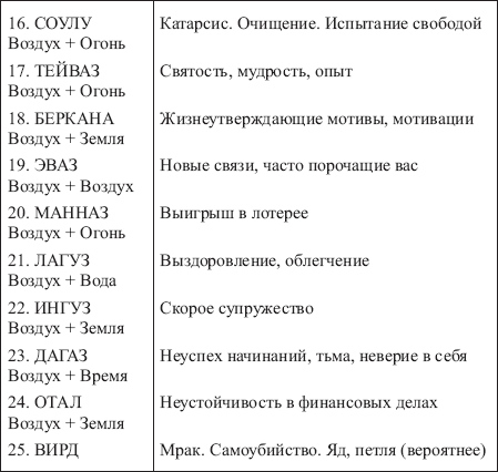 Золотые руны - _140.png