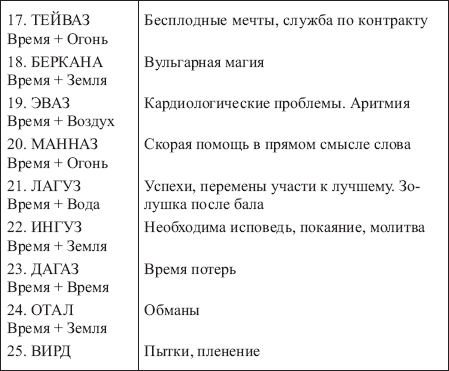 Золотые руны - _153.png