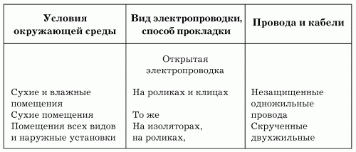 Электрика в доме - i_009.png