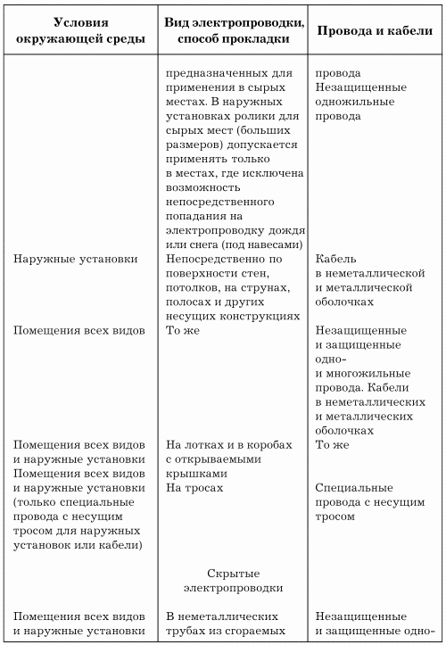 Электрика в доме - i_010.png