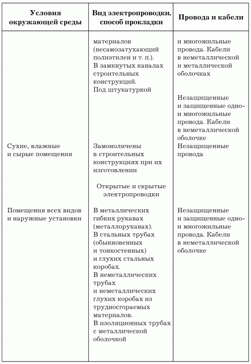 Электрика в доме - i_011.png