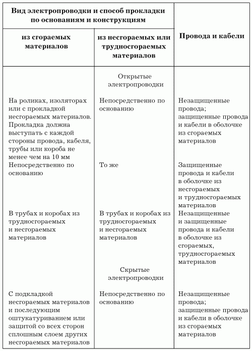 Электрика в доме - i_012.png