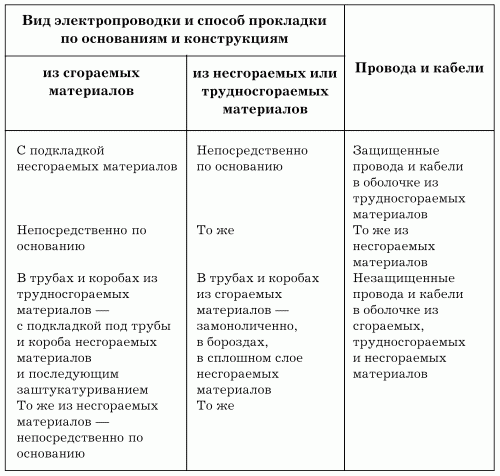 Электрика в доме - i_013.png