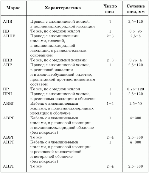 Электрика в доме - i_014.png