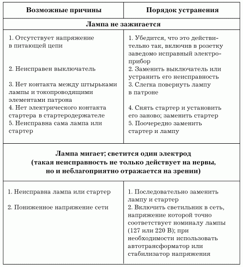 Электрика в доме - i_079.png