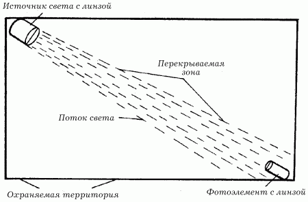 Электрика в доме - i_133.png