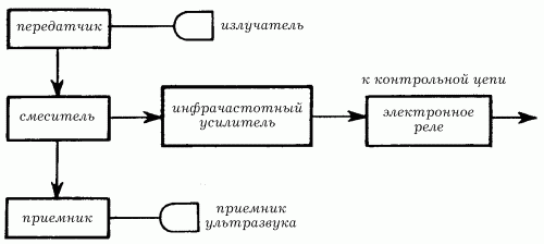 Электрика в доме - i_137.png