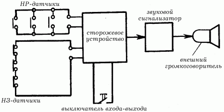 Электрика в доме - i_140.png