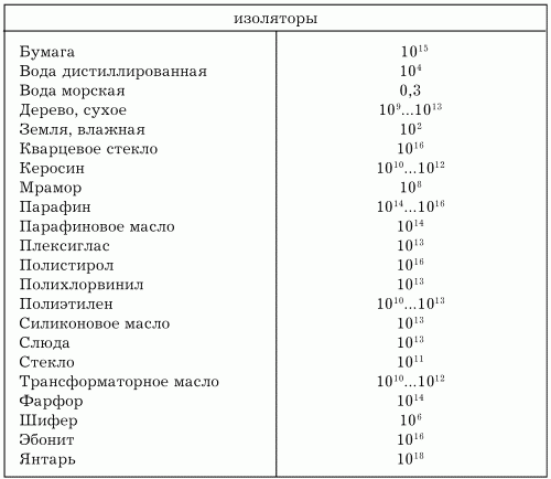 Электрика в доме - i_197.png