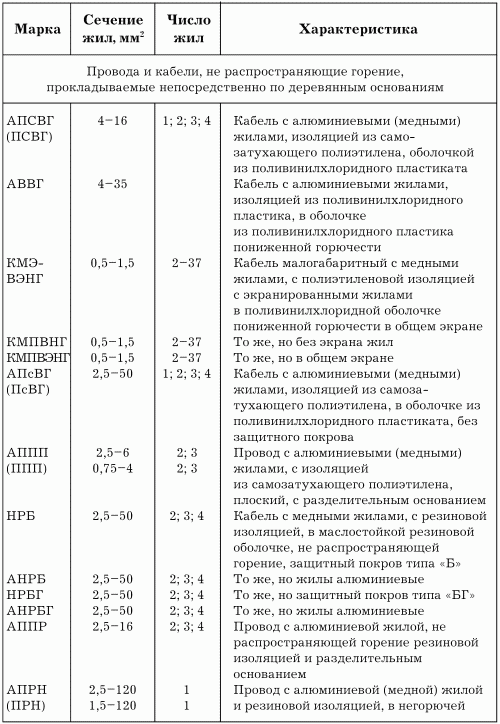 Электрика в доме - i_198.png