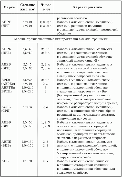 Электрика в доме - i_199.png