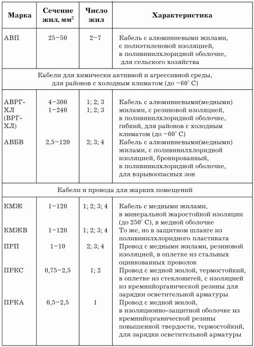 Электрика в доме - i_200.png