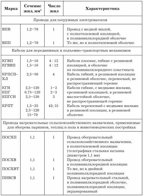 Электрика в доме - i_201.png