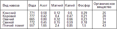 Удобрения и подкормки - t1.png