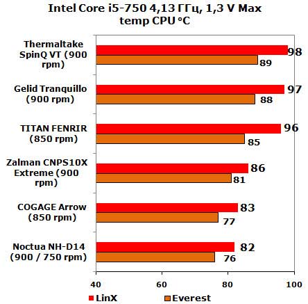 Цифровой журнал «Компьютерра» № 2 - i_059.jpg