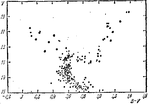 Звезды: их рождение, жизнь и смерть - img_28.png