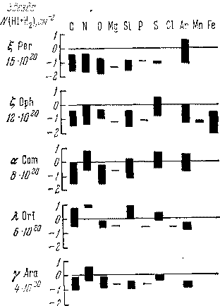 Звезды: их рождение, жизнь и смерть - img_36.png