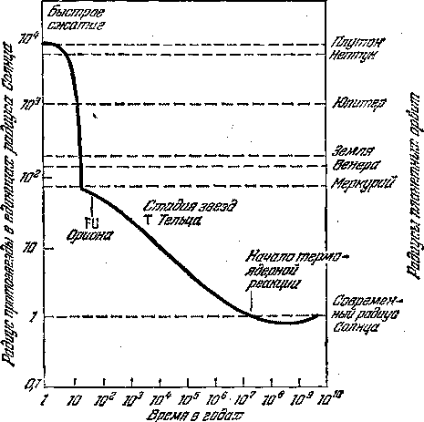 Звезды: их рождение, жизнь и смерть - img_236.png