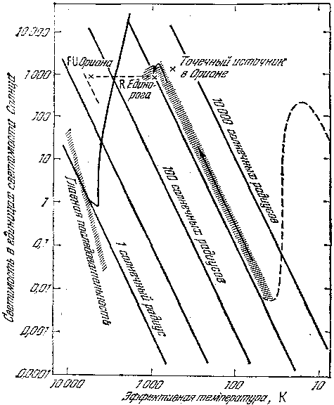 Звезды: их рождение, жизнь и смерть - img_238.png