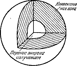 Звезды: их рождение, жизнь и смерть - img_516.png