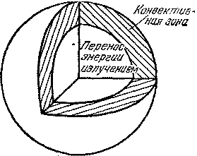 Звезды: их рождение, жизнь и смерть - img_517.png